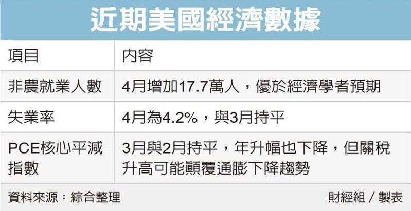 Fed主席鲍尔。（路透）