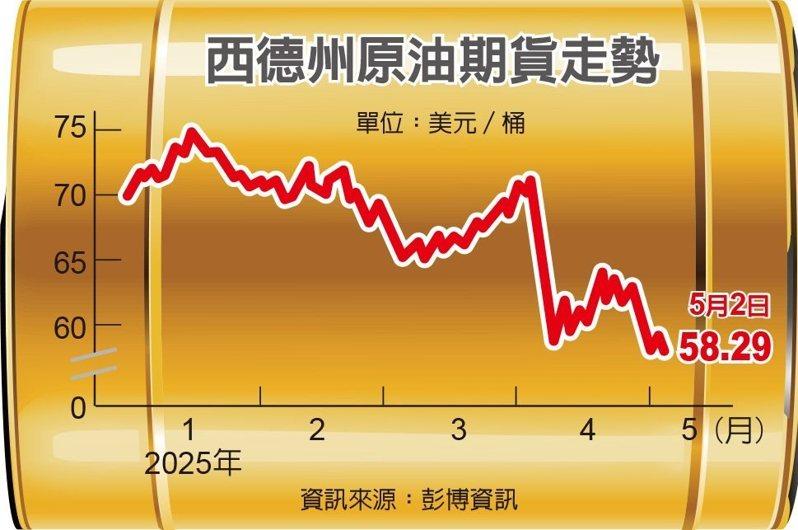 OPEC+。（路透）
