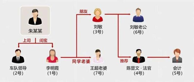 朱女因涉嫌诈骗罪已被公安机关刑事拘留。（取材自新闻坊）