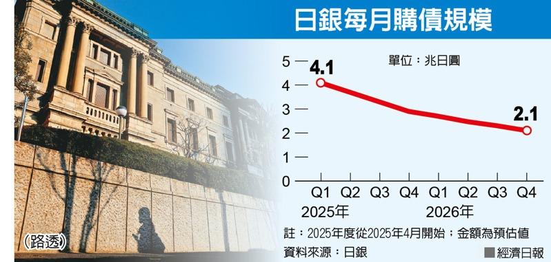 全球央行准备资产的配置。(数据源:WGC)