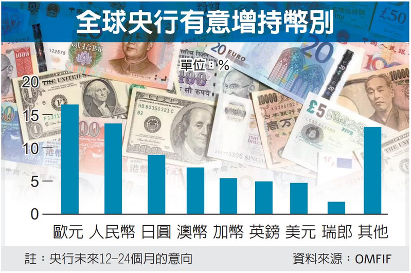 黄金示意图。（路透）