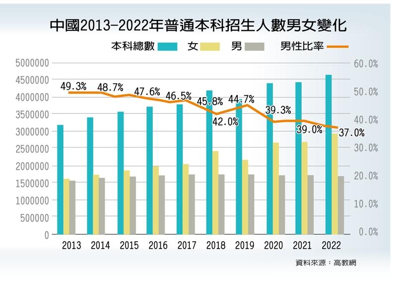 高校里女性同学数量逐年升高。图为人民大学毕业生开心的挥手。 (新华社)