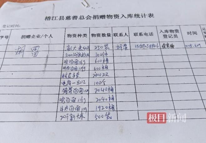「跪行巨人」胡雷。（取材自极目新闻／受访者供图）