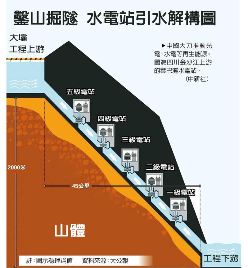 西藏雅鲁藏布江下游水电工程正式开工，图为无人机拍摄的雅鲁藏布江。（新华社数据照片）