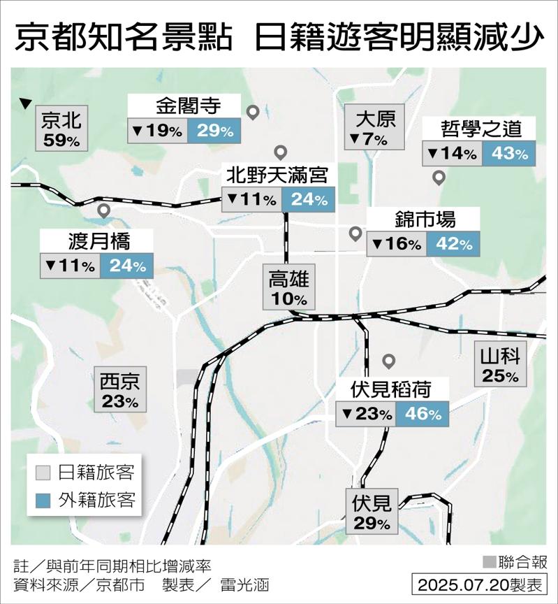 日圆贬值，日本外国旅客在短时间暴增。图为7月10日，游客在日本大阪世博会园区内游览参观。(新华社)