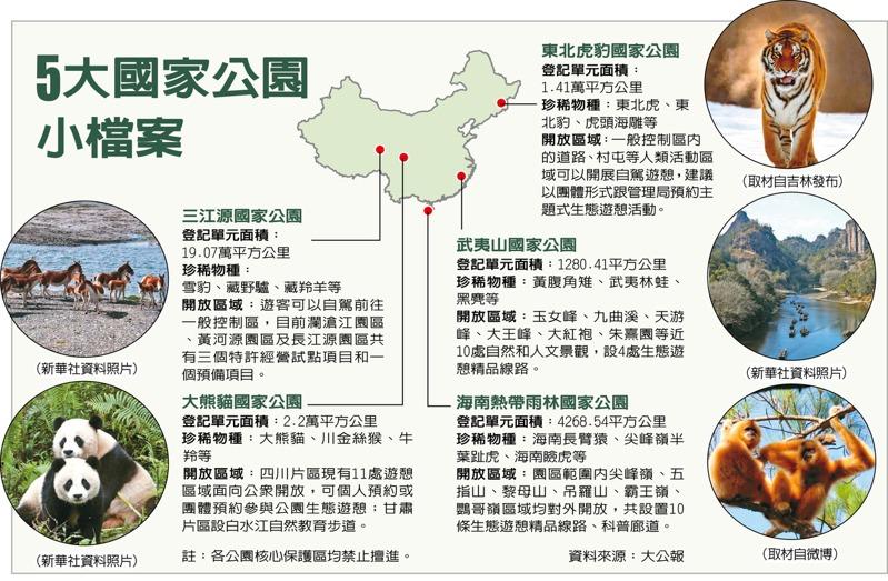 三江源国家公园是国家一级保护动物藏羚羊重要的栖息地。图为一群藏羚羊正在通过青藏公路。（新华社）