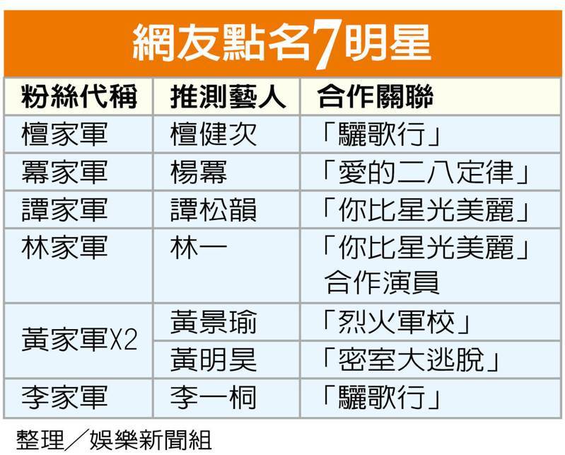 许凯(左)、扬幂曾合作过「爱的二八定律」。(取材自微博)