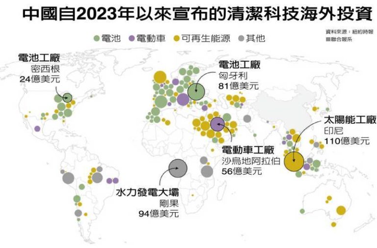 中国自2023年以来宣布的清洁科技海外投资。(数据源／纽约时报)