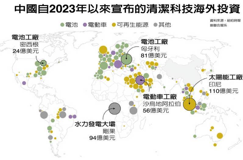 中国自2023年以来宣布的清洁科技海外投资。(数据源／纽约时报)