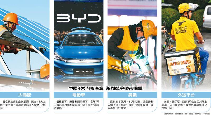 近年，中国多个产业内卷，车企、电商、外送都曾打价格战。图为5月的福州国际汽车展览会，业者纷推降价优惠方案吸引消费者。（中新社）