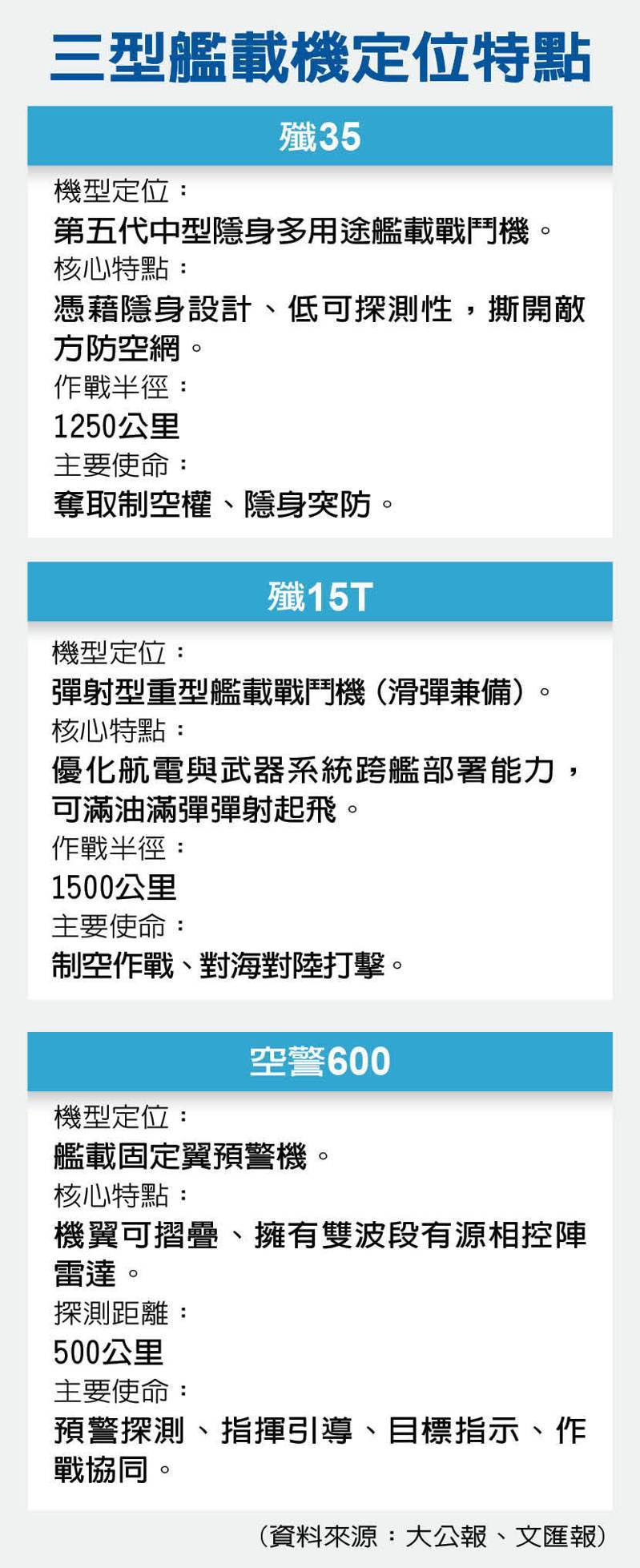 歼35电弹起飞过程