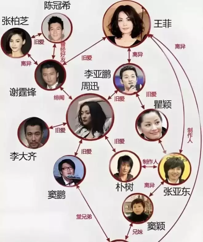 周迅近照曝光!头发发白,瘦到皮包骨,终究为恶习付出了代价