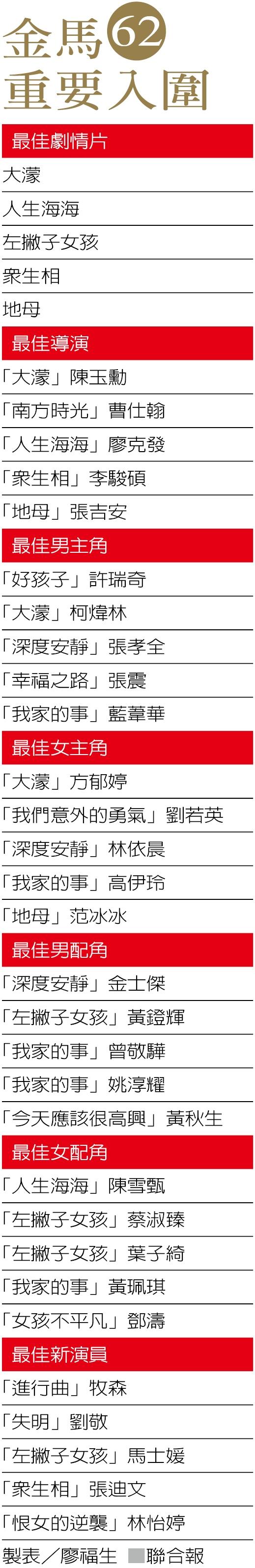 林依晨（左）与张孝全第4度合作，双双入围金马奖。（图／风起娱乐提供）