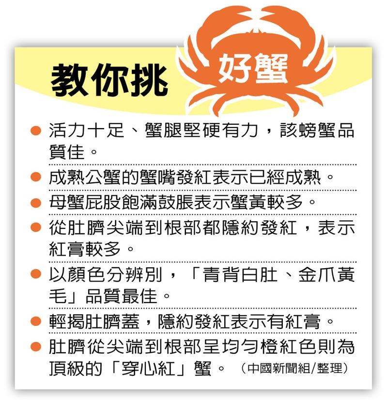 成熟大闸蟹与未成熟大闸蟹的对比,青壳为成熟大闸蟹。(取材自中国商报)