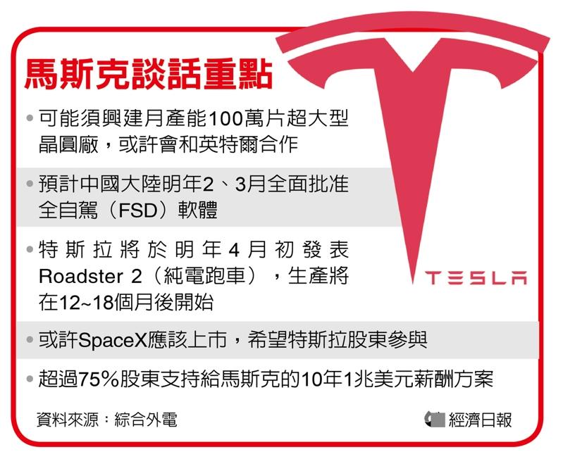 特斯拉首席执行官马斯克表示，特斯拉要盖晶圆厂。(路透数据照片)