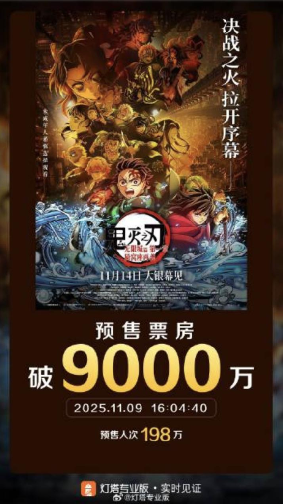 日本超人气电影「鬼灭之刃：无限城篇 第一章 猗窝座再袭」14日将在中国上映，9日预售总票房已突破人民币9000万元。(取材自界面新闻)