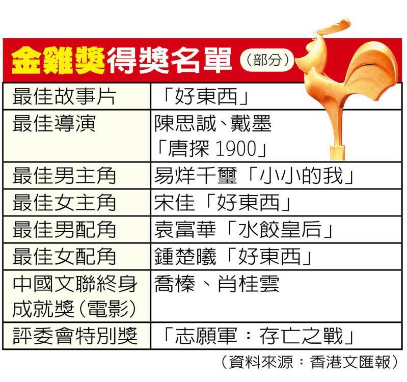 11月15日晚，第38届中国电影金鸡奖颁奖典礼在福建厦门举行。图为易烊千玺凭借「小小的我」获得最佳男主角奖。（中新社）