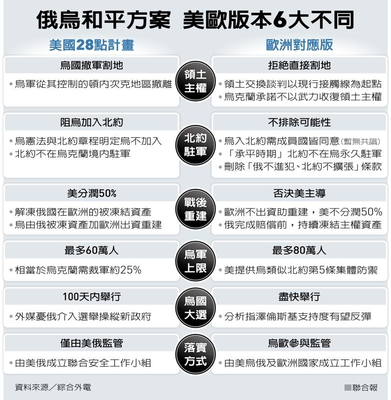 国务卿鲁比欧(右)与乌克兰泽连斯基总统的幕僚长叶尔马克(左)23日在日内瓦会谈后举行记者会。(美联社)