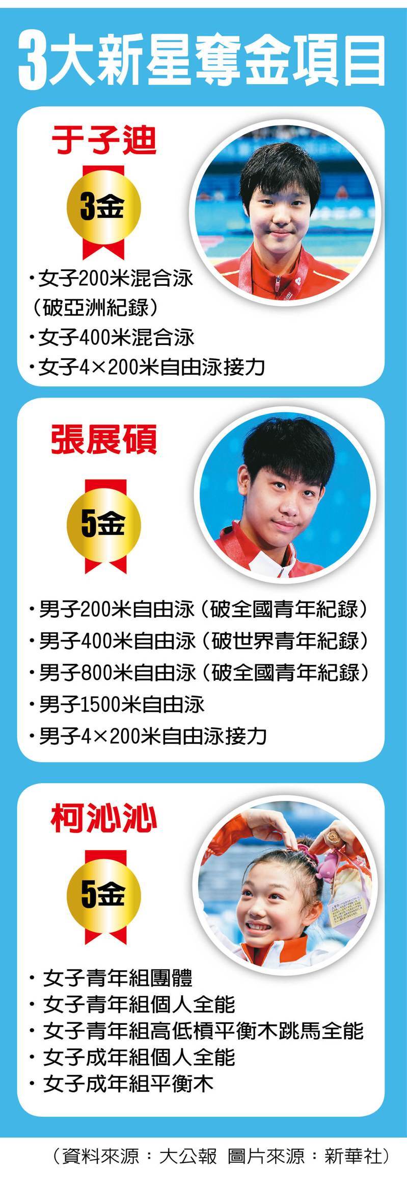 11月17日,广东队选手柯沁沁在全运会比赛中获得亚军。(新华社)