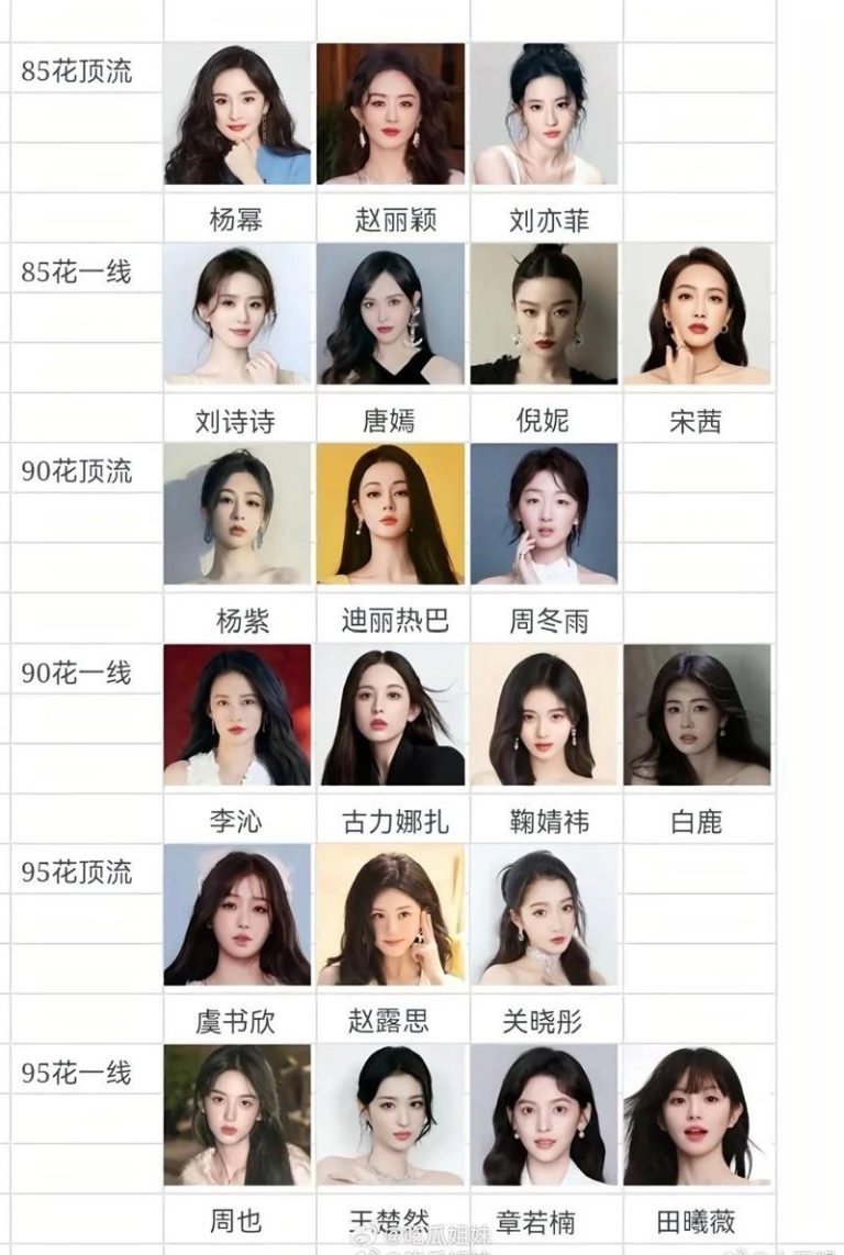 狗仔爆料娱乐圈「双顶流恋爱ing」 这些人被对号入座 网友制作顶流男女星图卡接力猜谜。(取材自微博)