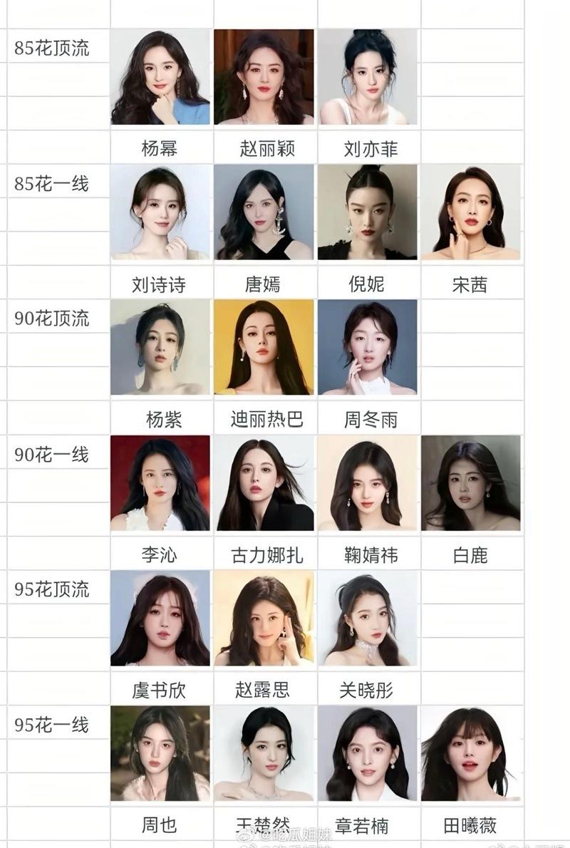 网友制作顶流男女星图卡接力猜谜。(取材自微博)