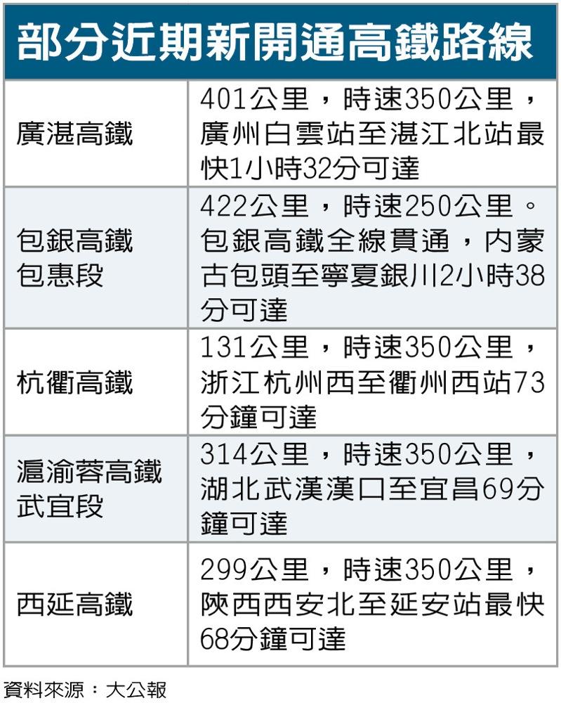 西安至延安高速铁路正式开通运营,革命圣地延安迈入「高铁时代」。西延高铁是中国「八纵八横」高铁网包头、银川至海口的包(银)海信道的重要组成部分。线路全长299公里,设计时速350公里,是目前穿越黄土高原设计时速最高的铁路。(新华社)
