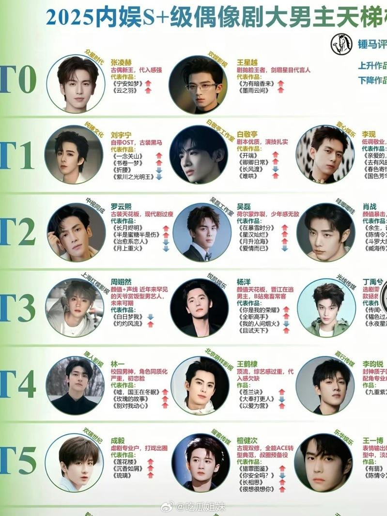 网友制作顶流男女星图卡接力猜谜。(取材自微博)