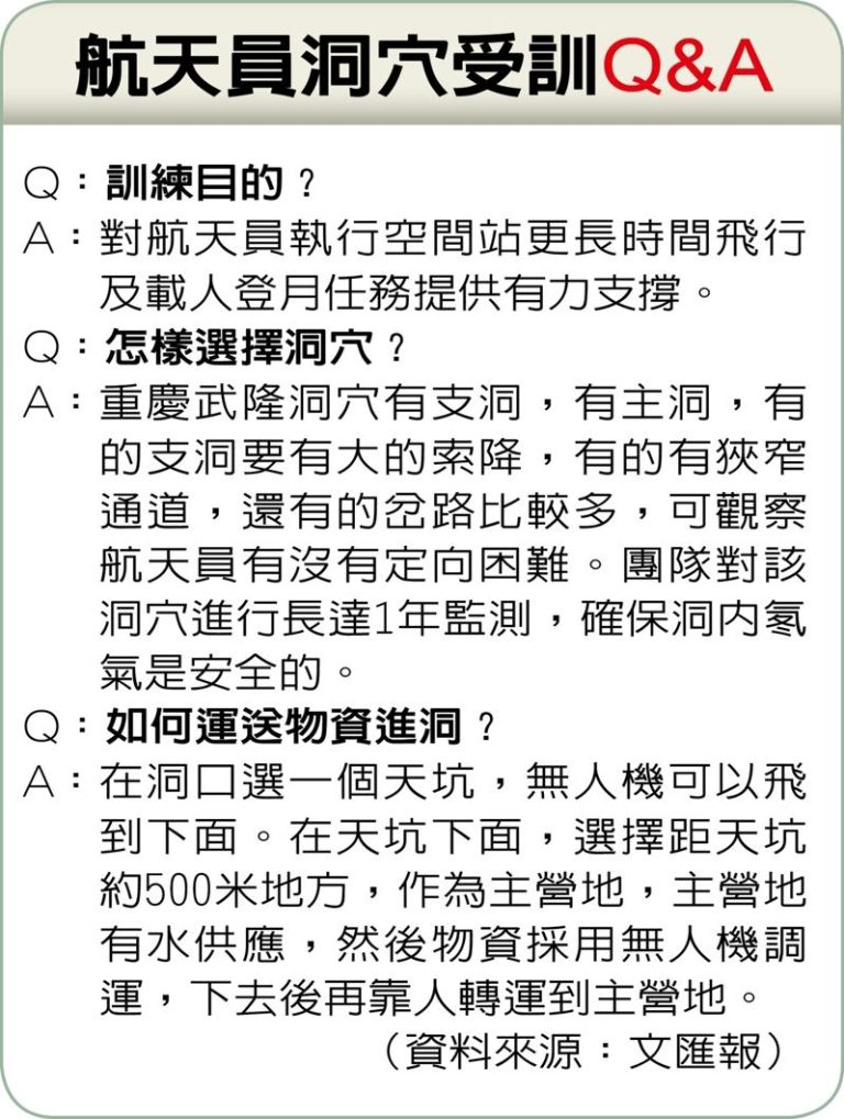 中拚2030年载人登月 28航天员首次完成6天5夜洞穴训练 航天员洞穴受训Q&A