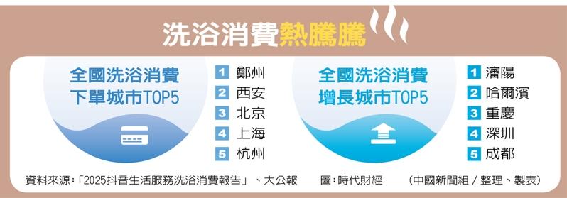 洗浴中心设计明亮又有懒骨头能放松。(视频截屏)