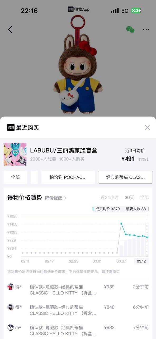 泡泡玛特三丽鸥联名挂件隐藏款「经典凯蒂猫」市场价最高溢价8.4倍。(取材自深圳新...