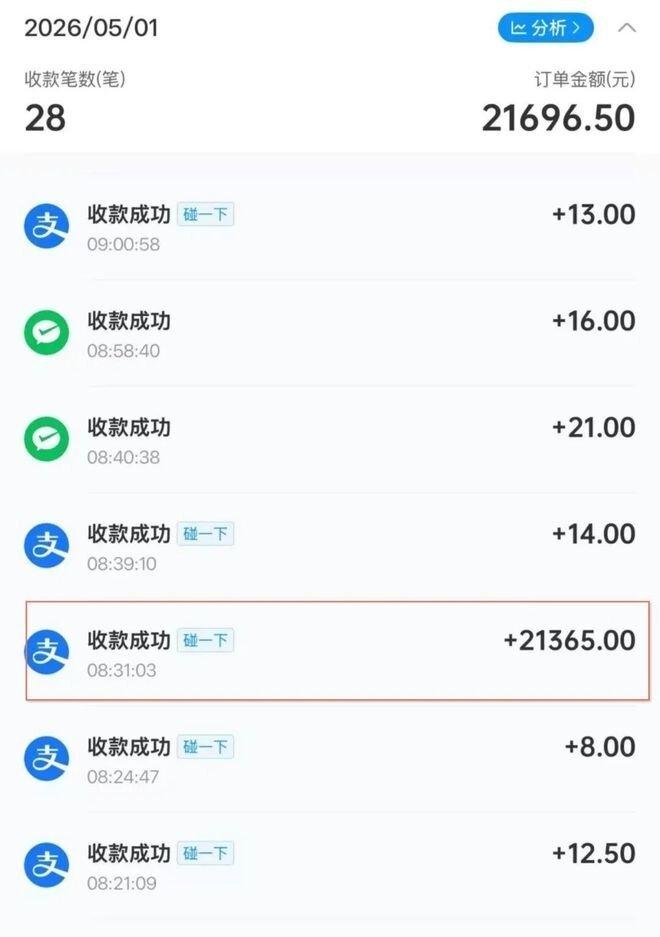 老板在查帐时发现一笔2万多元的不明款项。(取材自环球网)