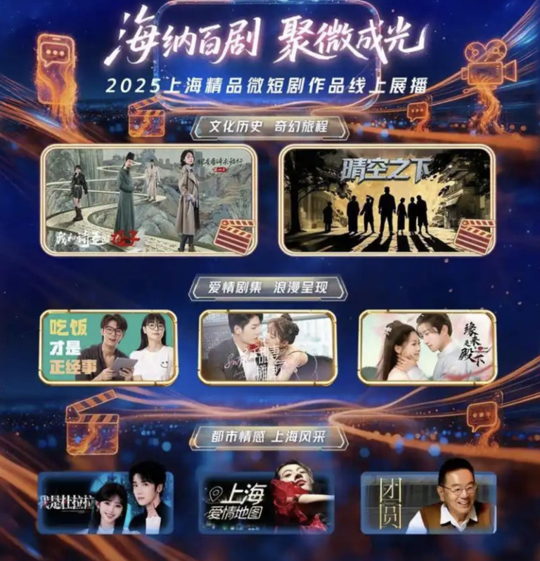 鼓励创新 上海打造「AI微短剧」重镇 最高1000万元支持 上海将打造中国「AI+微短剧」产业高地。(取材自千龙网)