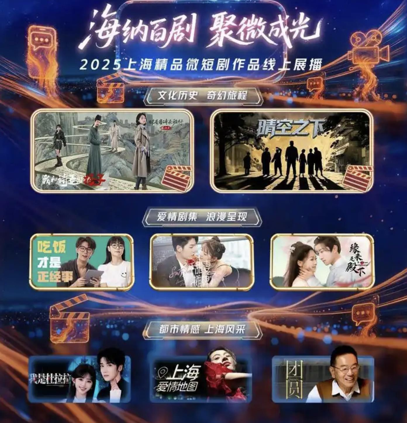 上海将打造中国「AI+微短剧」产业高地。(取材自千龙网)
