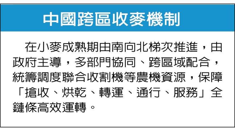 中国跨区收麦机制