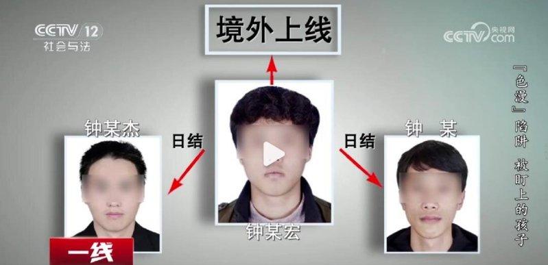 央视曝光境外团伙搭色情漫画网站围猎中国青少年,网站浏览量超1亿次,资金流水达12...