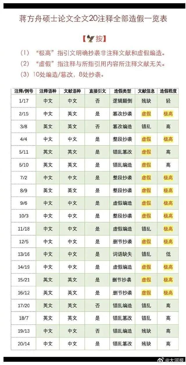 中国青年作家蒋方舟，其在中国人民大学的文学专业硕士学位论文，被清华大学哲学系教授...