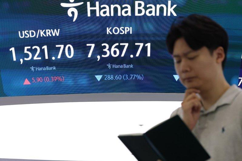 Kospi 指数周三再度下跌 5.7%。(欧新社)