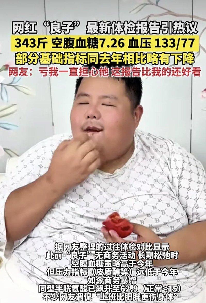 吃播博主「大胃袋良子」公布最新体检报告,其血压和血糖不但没有恶化还有改善,引发热...