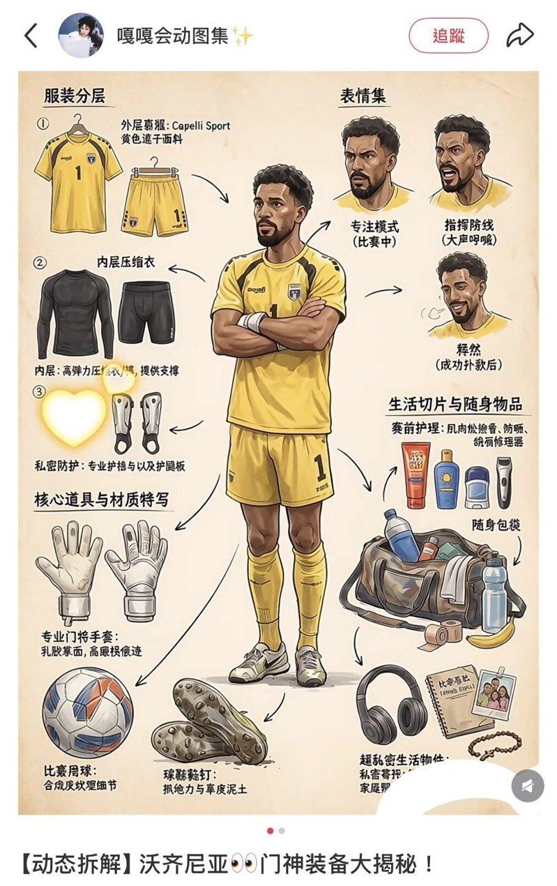 小红书网友整理出佛得角门将的全身穿着,供其他球迷选购参考。(取材自小红书)