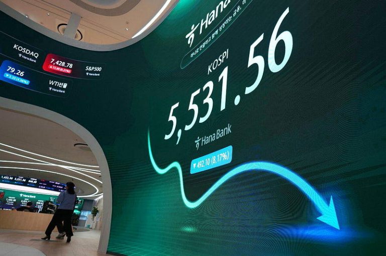 南韩散户大逃杀 一个上午狂卖逾420亿元 Kospi一度崩跌13%后收敛 韩股Kospi指数已掼破6000点大关,而不到一个月前,南韩股市才热烈庆突破90...