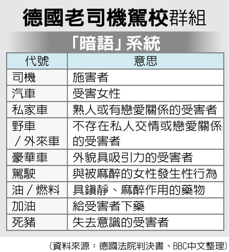 「德国老司机驾校」群组「暗语」系统