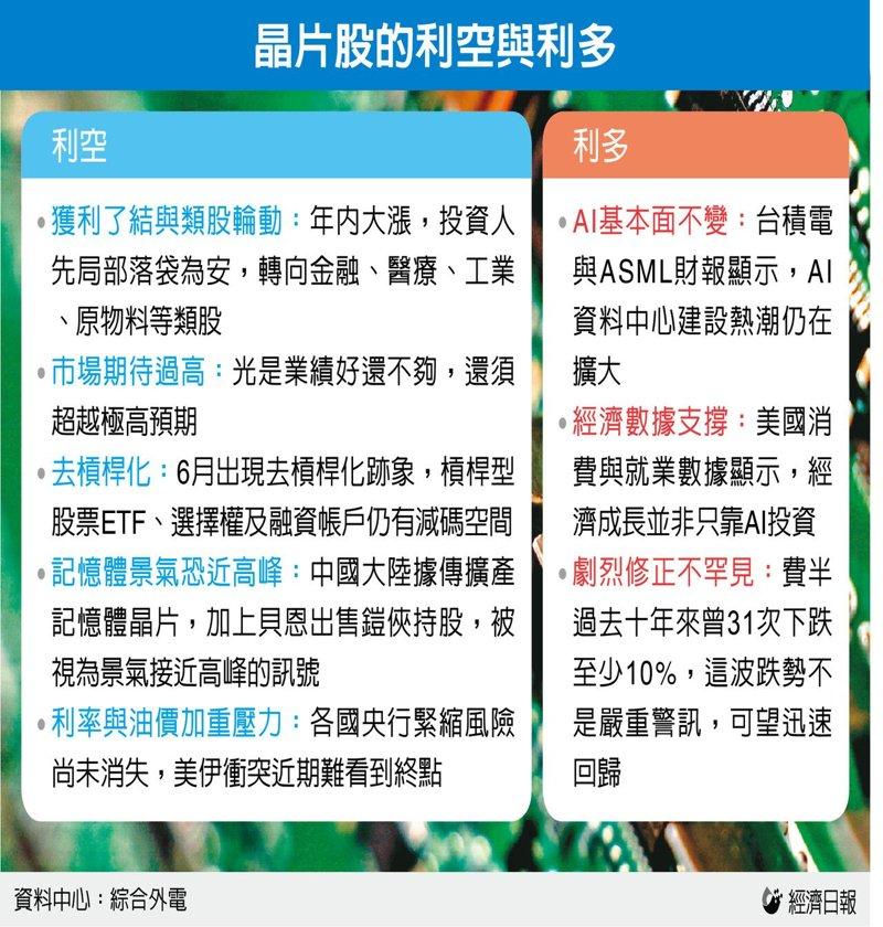 芯片股的利空与利多(数据中心:综合外电)