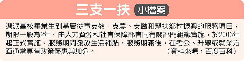 三支一扶小档案   数据源／百度百科