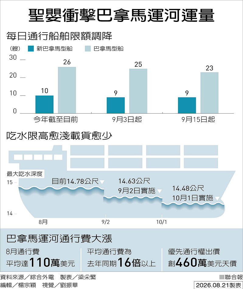 表格青留意世报用语