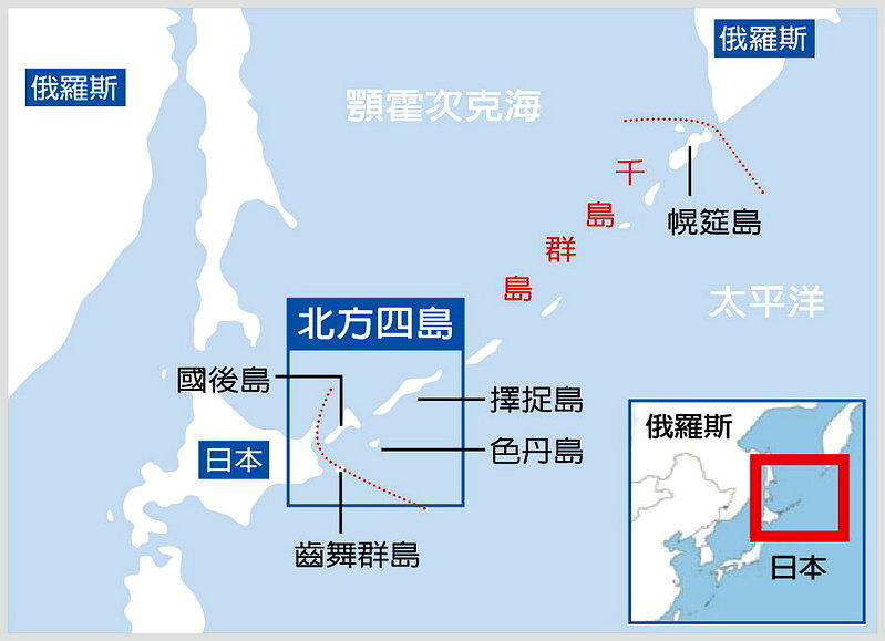 北方四岛