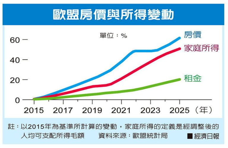 欧盟纾解住房压力 盯上Airbnb等短租平台