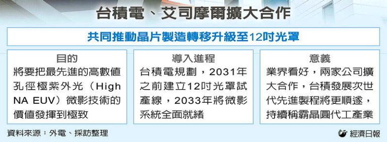 台积携ASML 拚次世代制程 推动芯片制造升级至12吋光罩 台积电、艾司摩尔扩大合作(数据源:外电、采访整理)