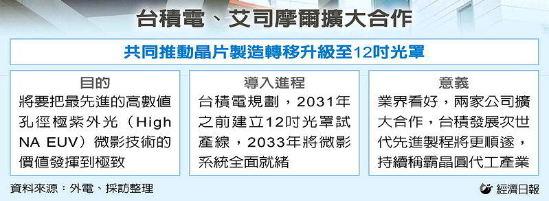 台积电、艾司摩尔扩大合作(数据源:外电、采访整理)