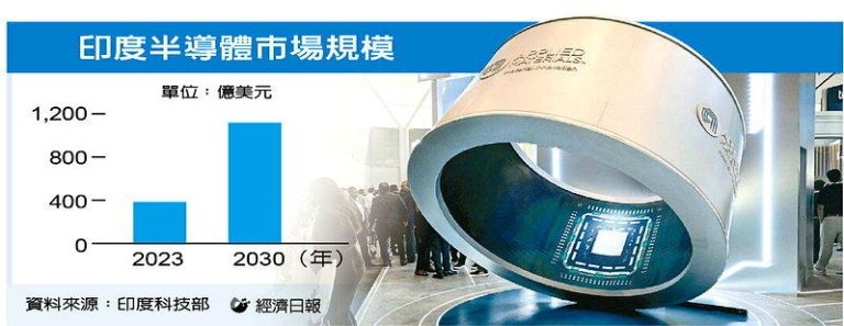 印度总理莫迪招商 美企承诺投资数十亿美元