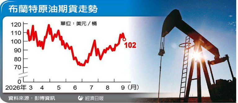 沙国抢修输油管 布兰特油价回落至102美元